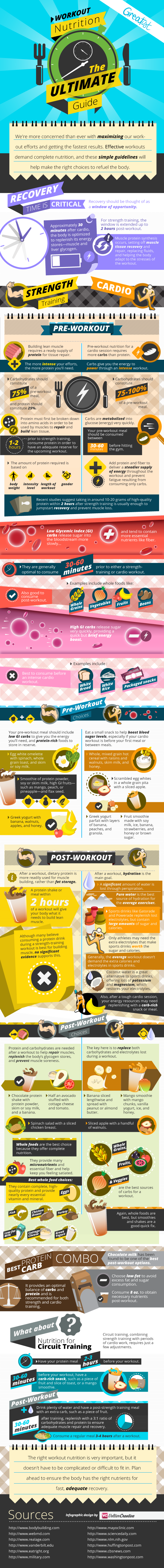 Ultimate Guide To Workout Nutrition