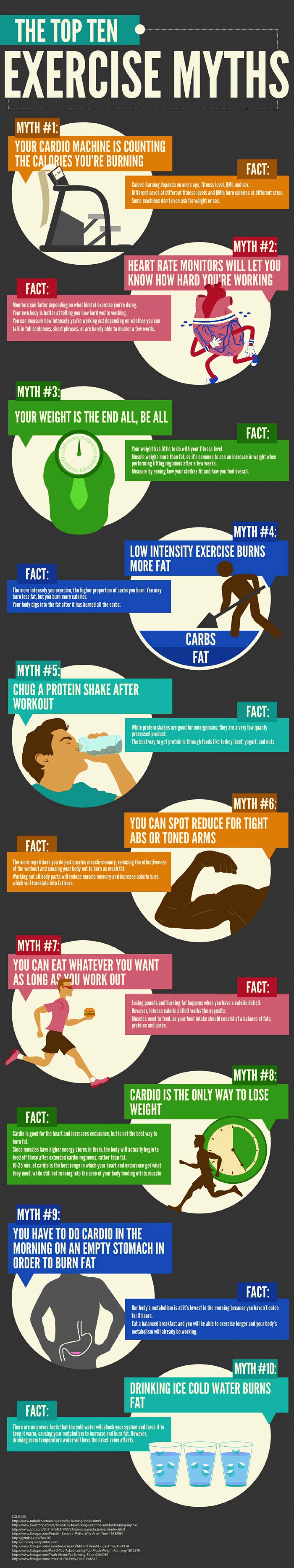 Exercise Myths Infographic