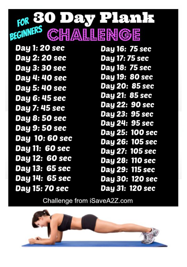 Plank Exercise Variations Chart