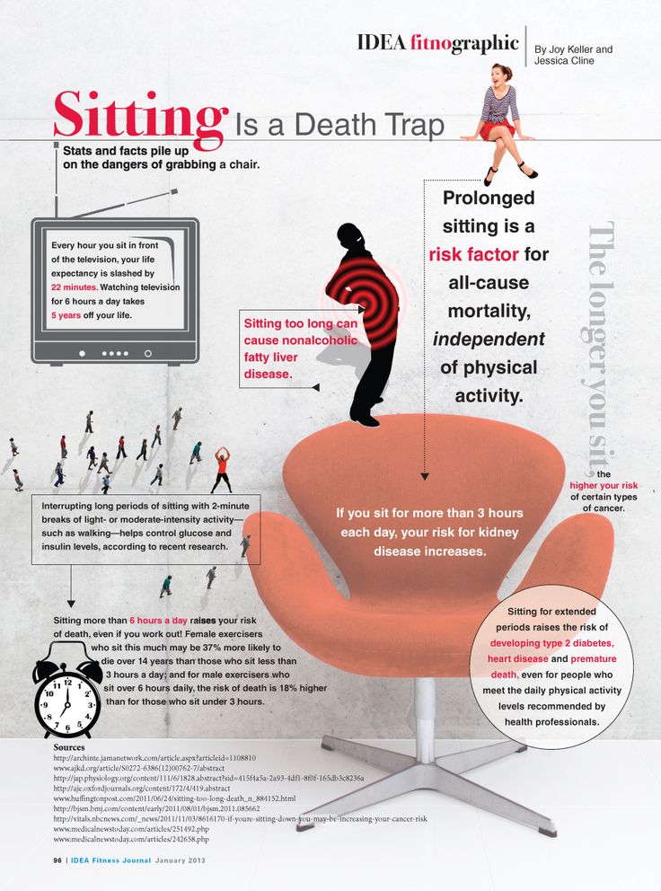 Sitting Is A Death Trap Infographic