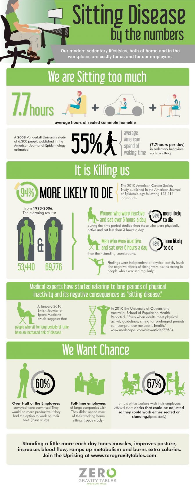 Sitting Disease By Numbers