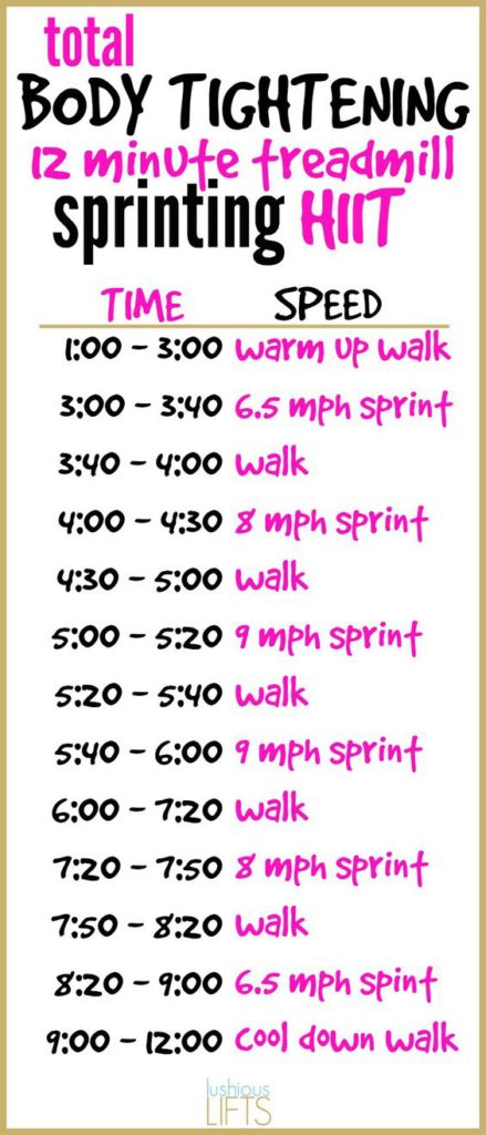12 Minute HIIT Treadmill Workout