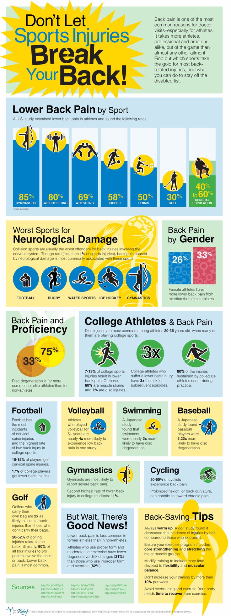 Lower Back Pain In Sport Infographic